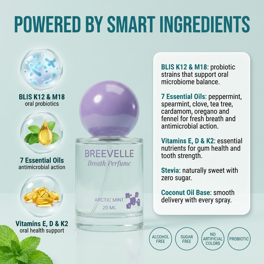 The Breath Perfume