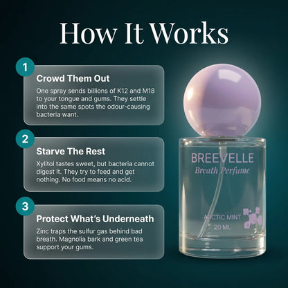 Probiotics Oral Spray