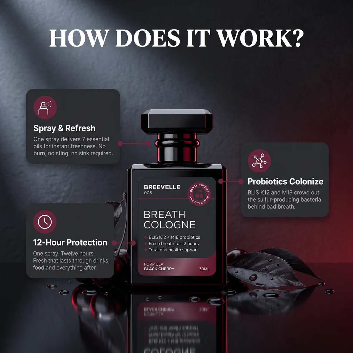 The Breath Cologne