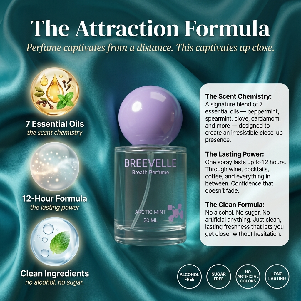 The Breath Perfume (Subscribe & Save) 1 Month Supply