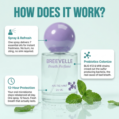 The Breath Perfume